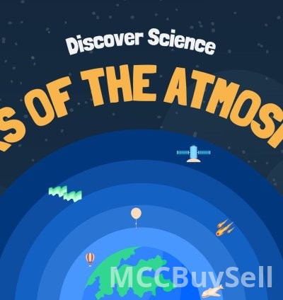 Layers of Earth's Atmosphere Educational Video